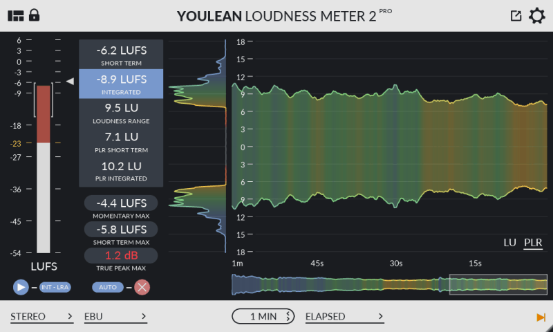 [市场上最好的响度计]Youlean Loudness Meter Ultra v2.5.12-V.R [WiN]-vst音频站