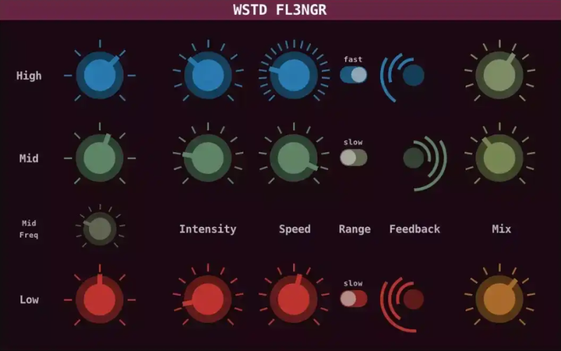 [三频段镶边效果器] Wasted Audio WSTD FL3NGR v1.1.1 VST-BTCR [WiN, MacOSX, LiNUX]-vst音频站