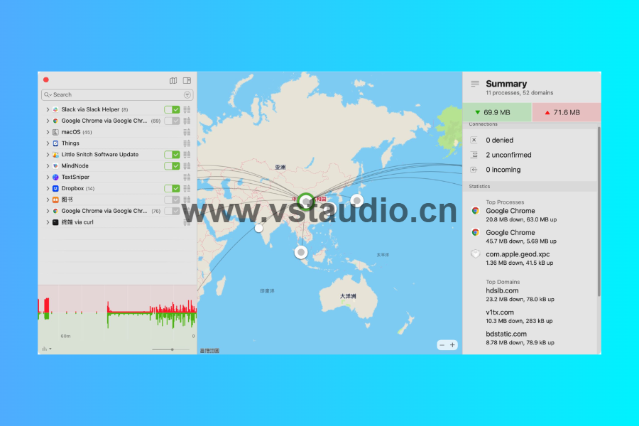 [苹果小飞贼网络防火墙工具] Little Snitch 6.3.1 Multilingual+使用方法 [MacOSX]-vst音频站