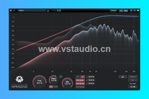 [频率区域处理插件] Tokyo Dawn Labs TDR Infrasonic v1.1.2 Patched+License macOS-GUISEPPE [MacOSX]-vst音频站